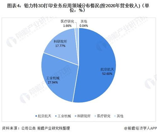 干貨 中國3D打印行業(yè)龍頭企業(yè)對(duì)比 鉑力特PK先臨三維 誰是3D打印行業(yè)領(lǐng)軍者