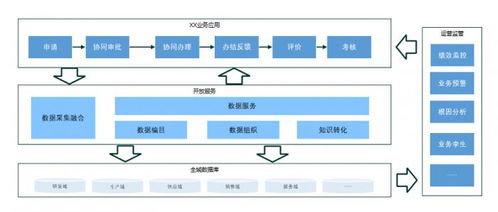 驅動制造企業核心系統三大支撐體系變革
