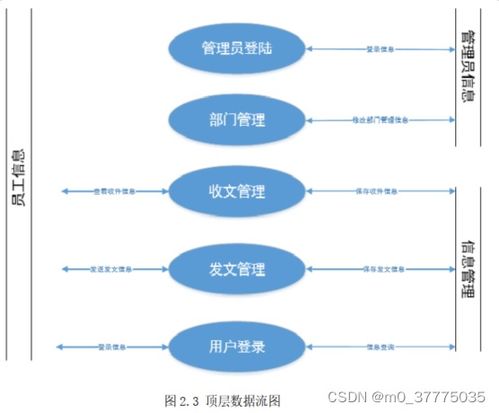 java畢業(yè)設(shè)計(jì)基于javaweb實(shí)現(xiàn)的政府機(jī)關(guān)公文 文件收發(fā)管理系統(tǒng)含論文 開(kāi)題報(bào)告