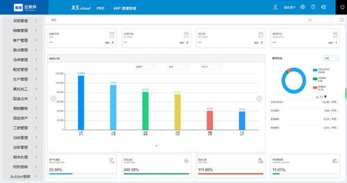 星耀軟件 erp管理系統(tǒng)與進銷存軟件的差異在哪里