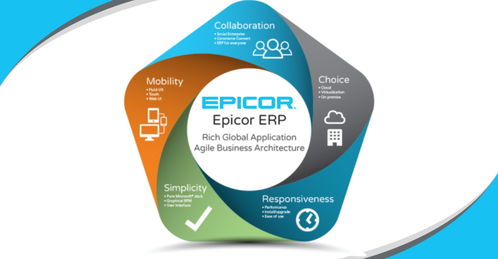 2025年erp軟件top10 功能對(duì)比 場(chǎng)景適配分析