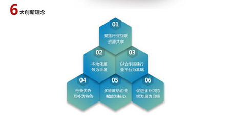 園區(qū)綜合服務(wù)平臺(tái)誠(chéng)邀企業(yè)入駐 開(kāi)創(chuàng)新?tīng)I(yíng)銷(xiāo)