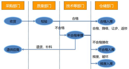 ERP升級(jí)如何通過(guò)企業(yè)業(yè)務(wù)系統(tǒng)定制大幅降低訂單延誤率