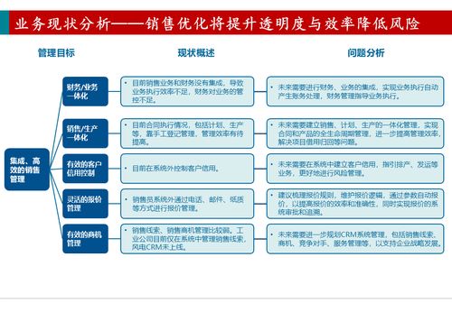 智能制造 深度解讀216頁(yè)大型汽車(chē)集團(tuán)企業(yè)ERP規(guī)劃與定制方案